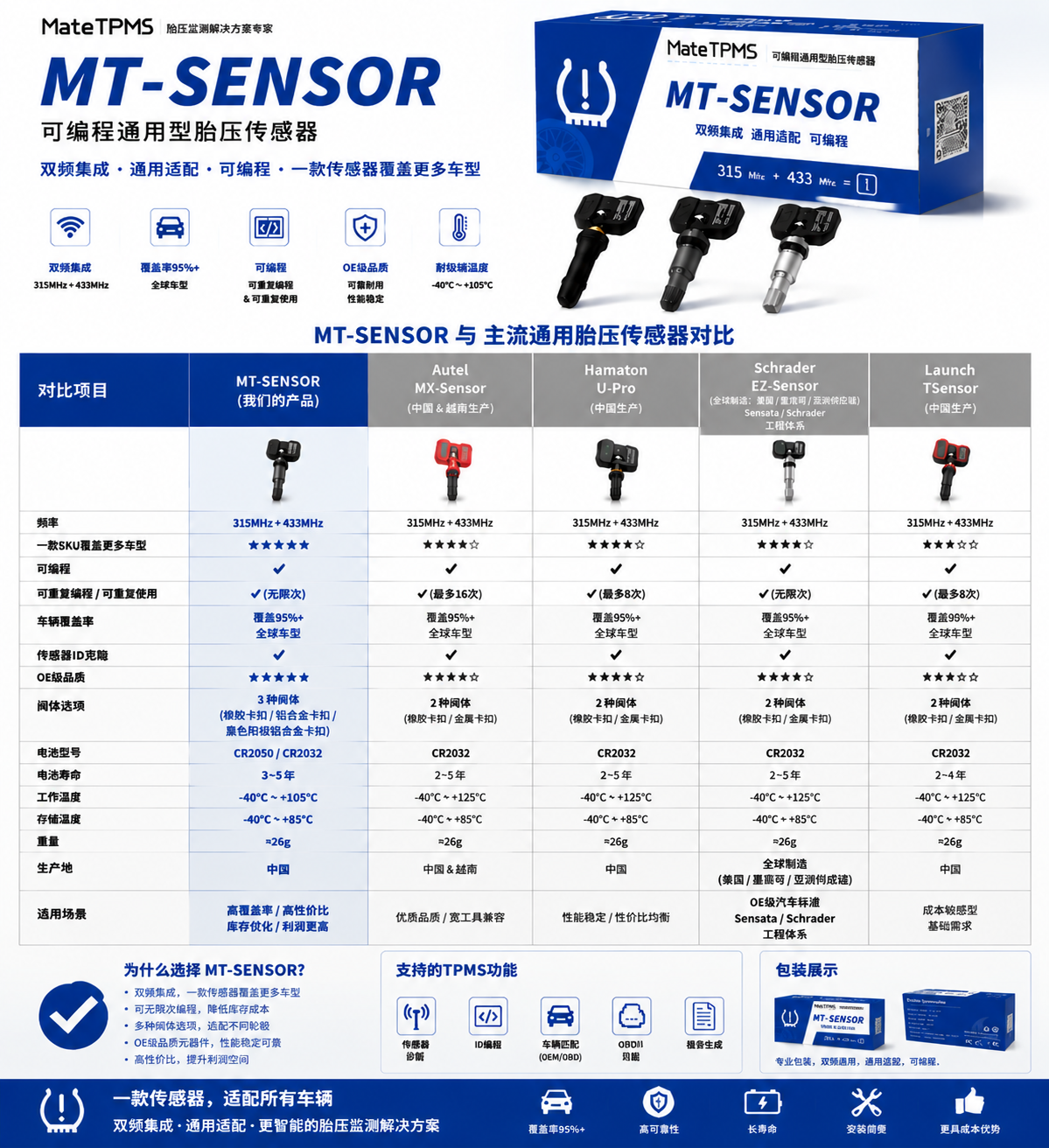 Product PK comparison preview