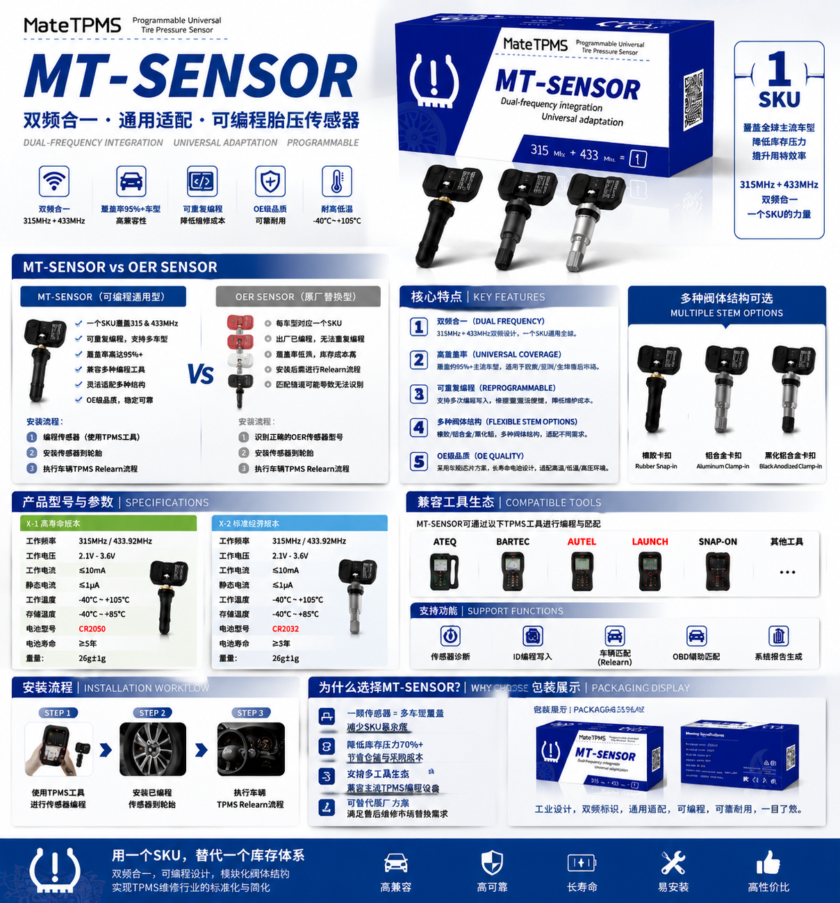 Programmable sensor vs OER preview