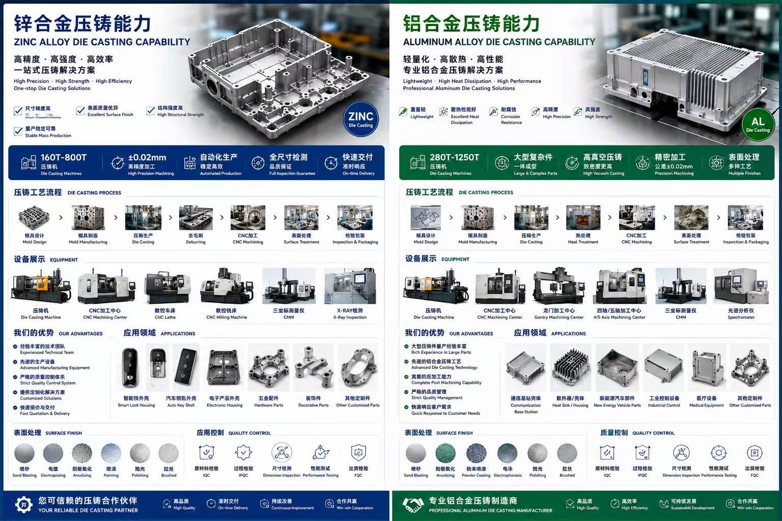 Die casting capability