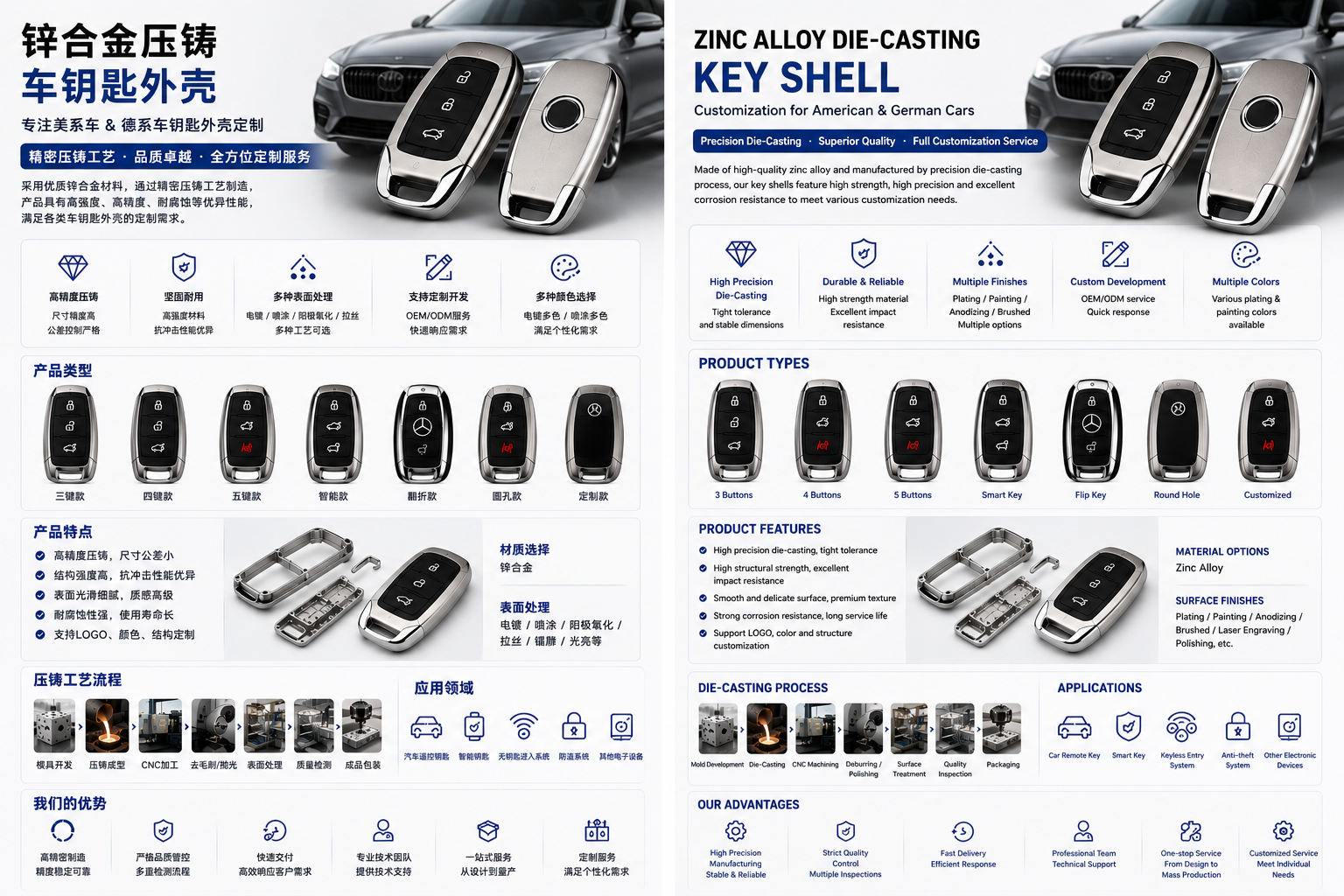 Zinc alloy die casting product line